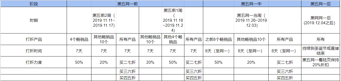 2019年黑五网一-促销计划表-xiaoyuer101.com