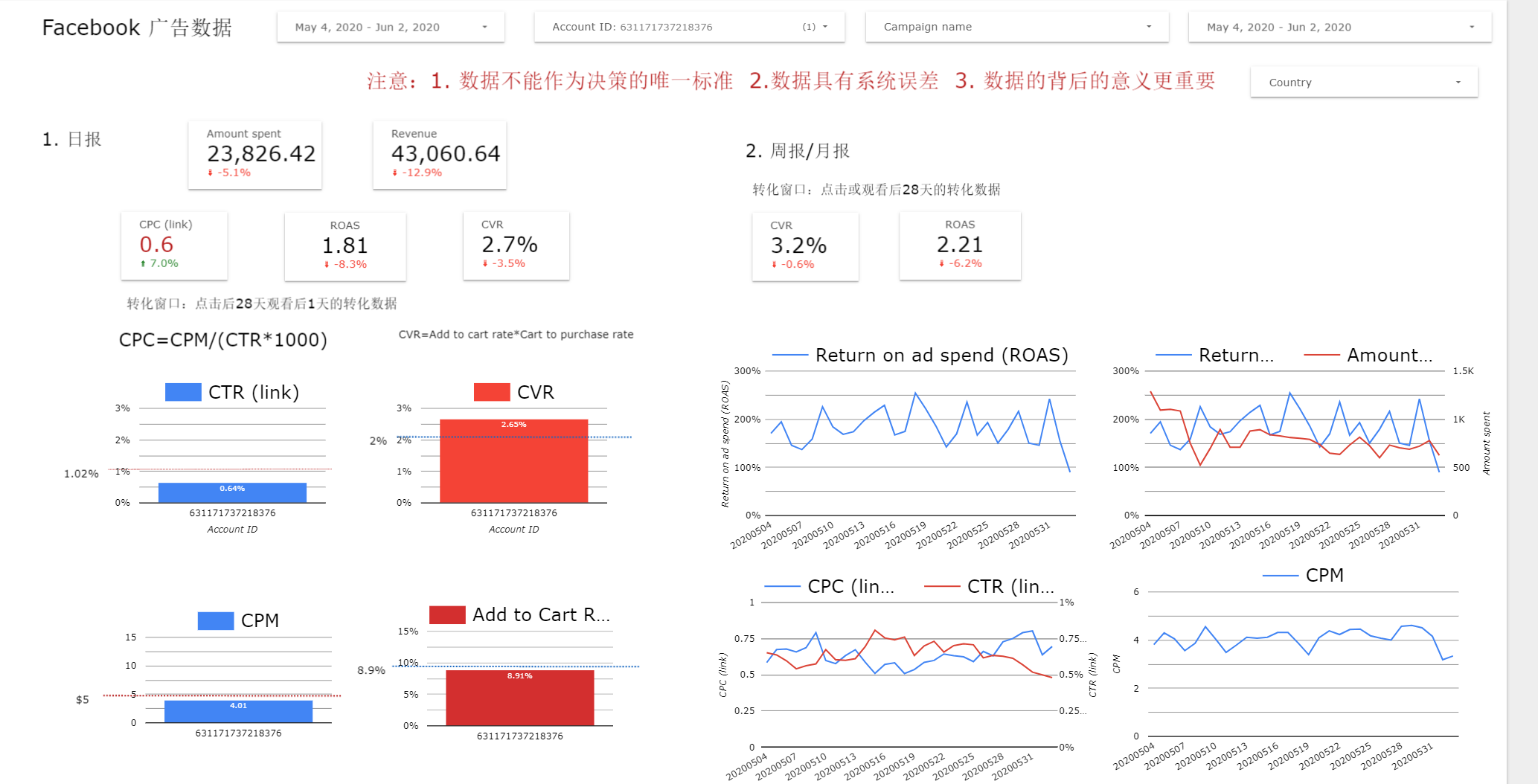 1.1 Google Data Studio-Facebook 广告报表-xiaoyuer101.com