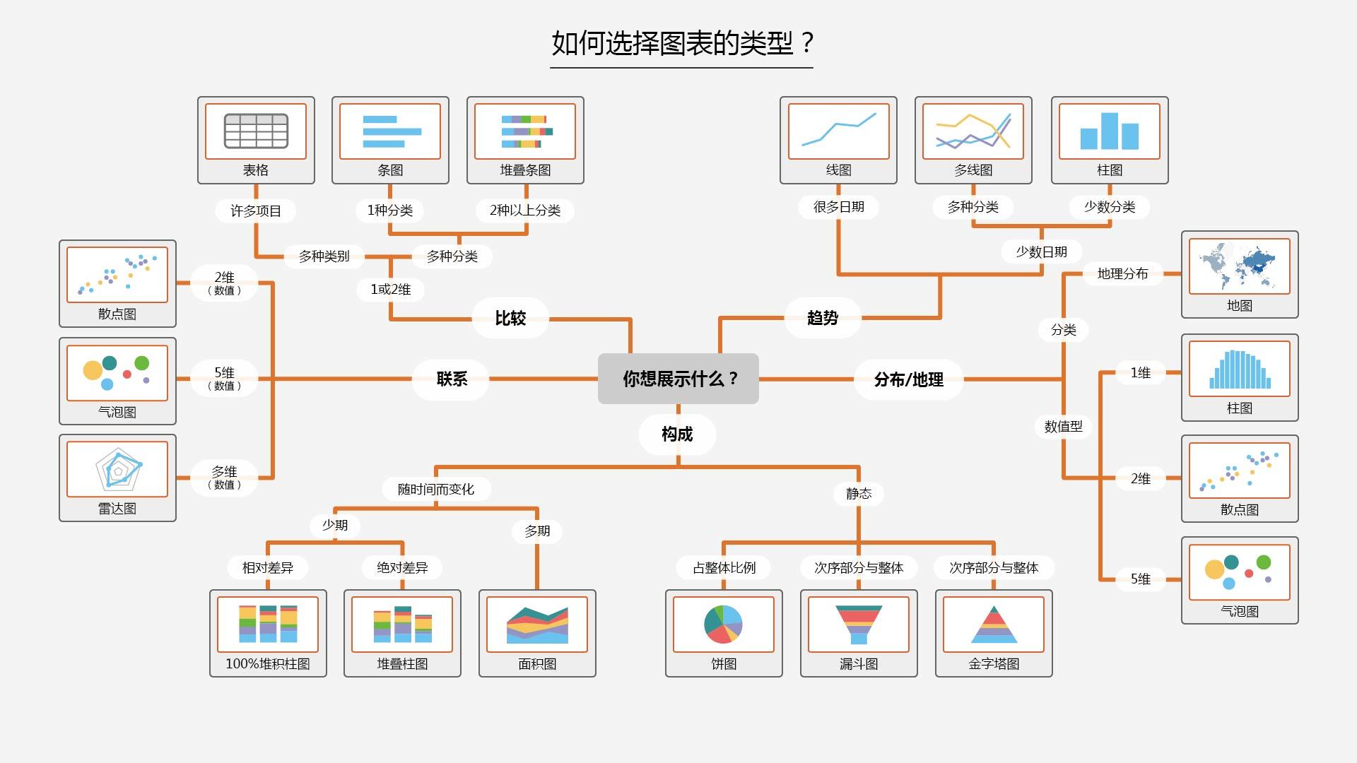 图表类型-xiaoyuer101.com